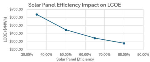 SSP Solar Panel.png