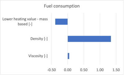 Fuel tornado.png