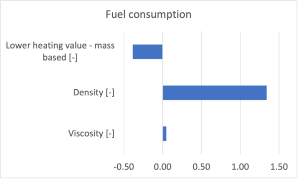 Fuel tornado.png