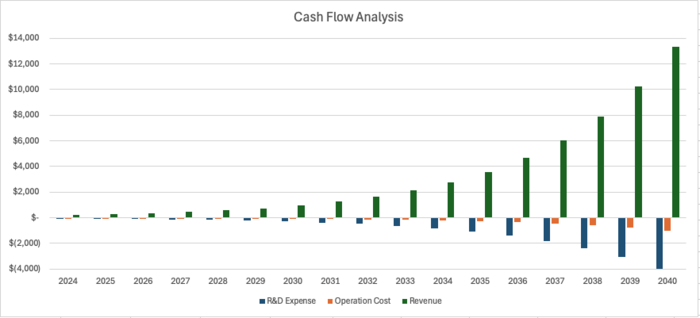 Cashflowanalysis.png