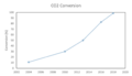 Thumbnail for version as of 21:03, 25 November 2024