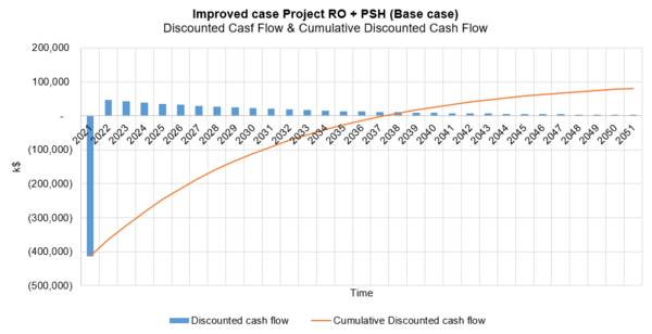 Improved case