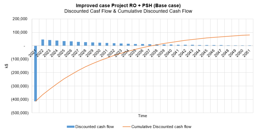 Improved case