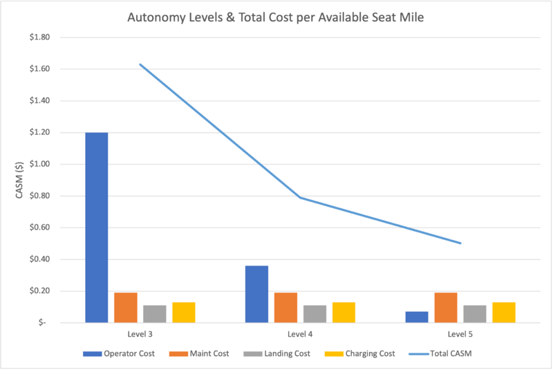 AEVL AutonomyScenarios.png