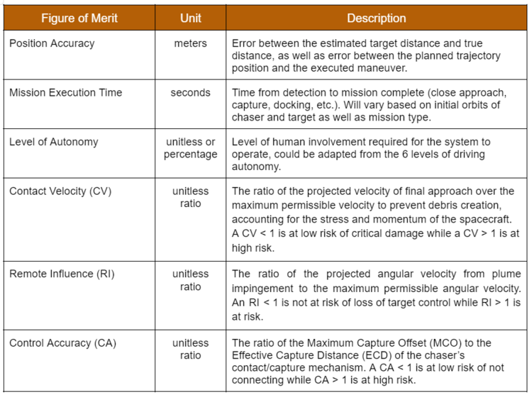 RPO FOM Table.png