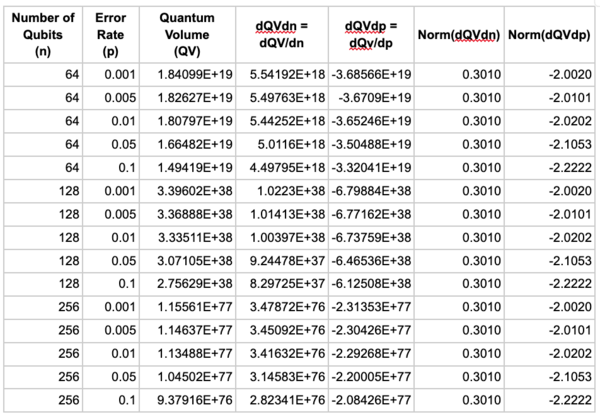 20231109 sensitivity table.png