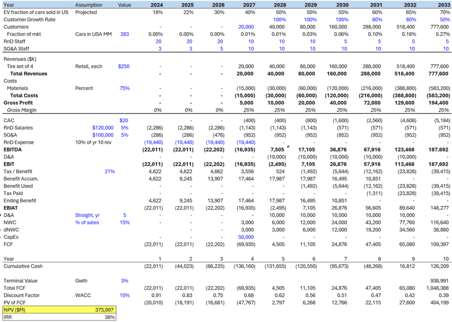 1TIRES FinancialModel.png