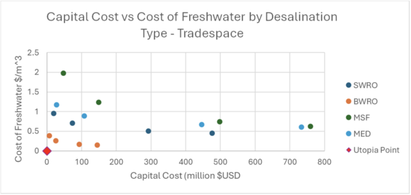 Tradespace