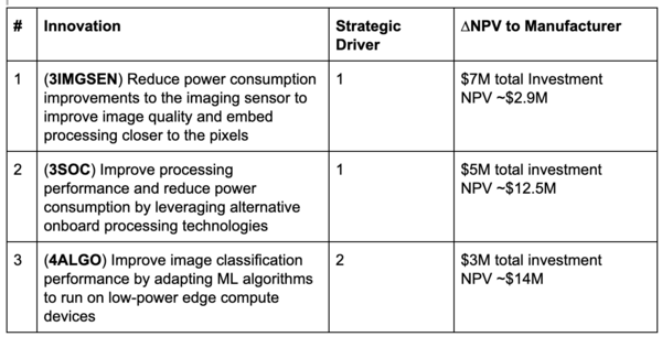 Npv smart3d.png