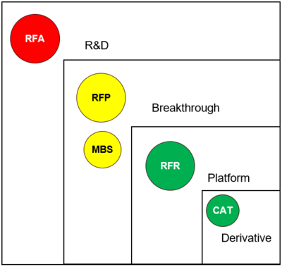 R&D Opportunities