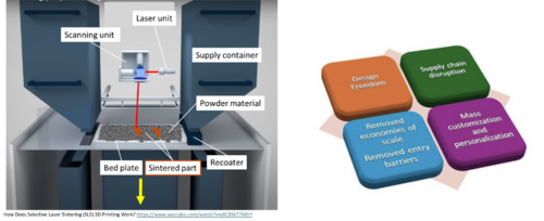 SLS 3dprinter2.png