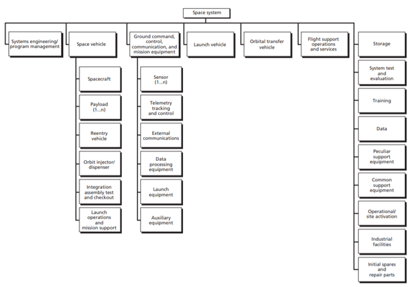 EosSpaceSystemsDiagramRAND.png