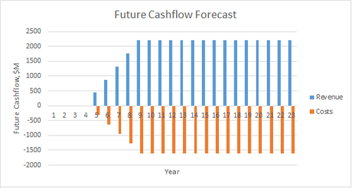 Future Cashflow Forecast.png