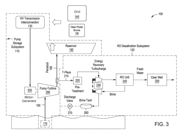 System overview as depicted in the Patent Application