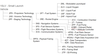 TechHierarchy.png