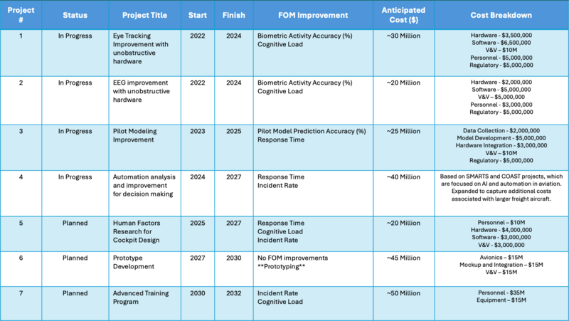 R&D Projects