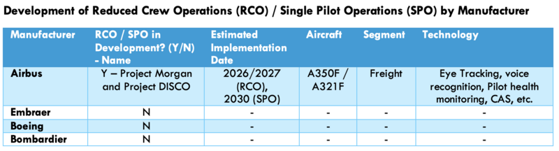 Adaptive Cockpit Development