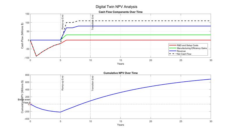 Digital Twin NPV Analysis.jpg