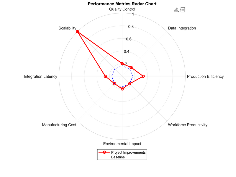 Performance radar.png