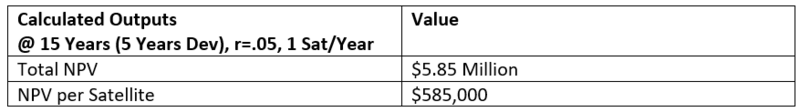 NPV Outputs 1Sat.png