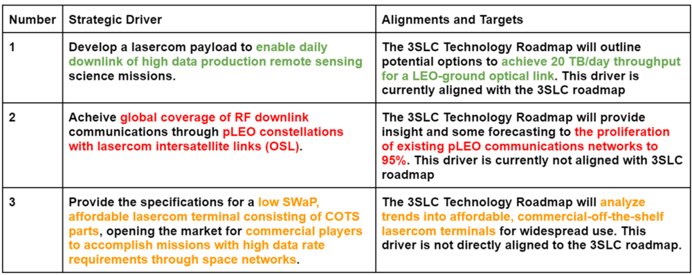 3SLC DriverT Updated.png