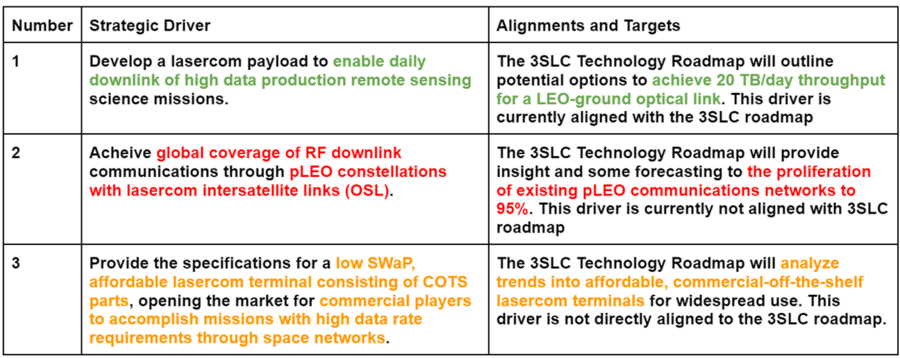 3SLC DriverT Updated.png