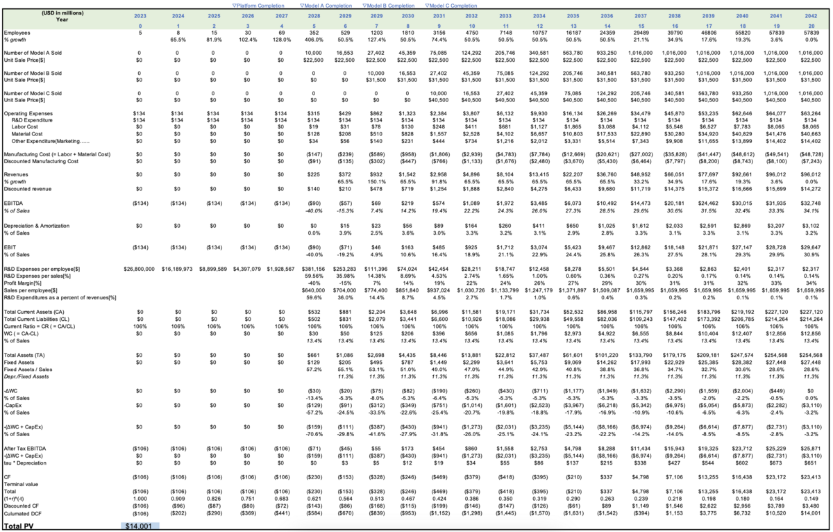 BEV Financial Model Table2.png