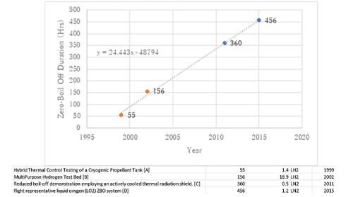 Figure of Merit Trends