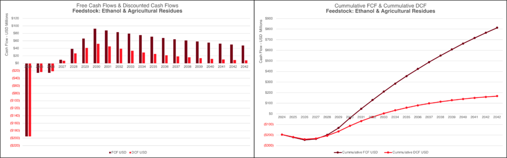 SAF Financial Chart Ethanol.PNG