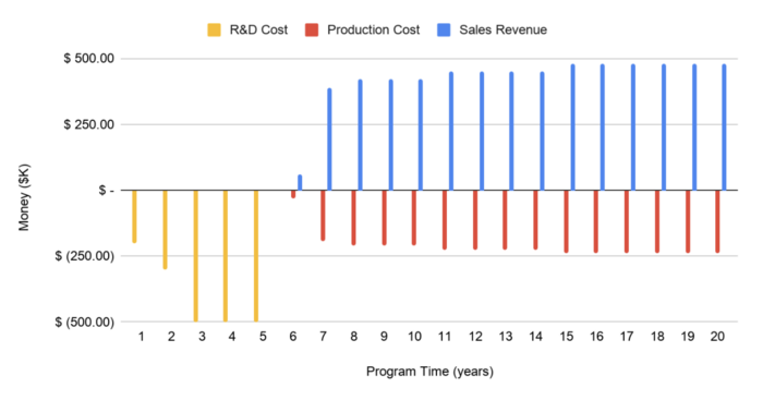 SpaceBooms Cash Flow Breakdown.png