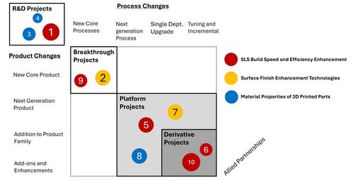 SLS R&D Projects2.jpg