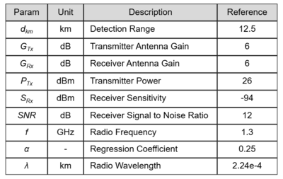 Variables Reference 2RFC.png