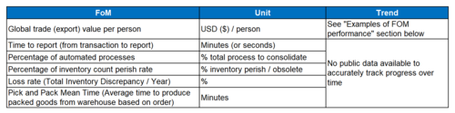 FoM Table 1.png