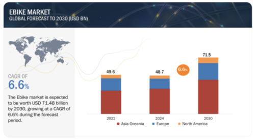 E-bike market forecast.png