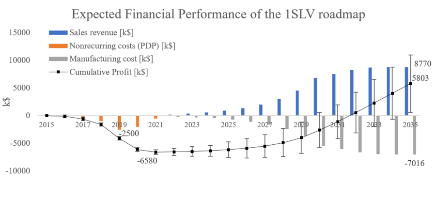 Fin graph.PNG