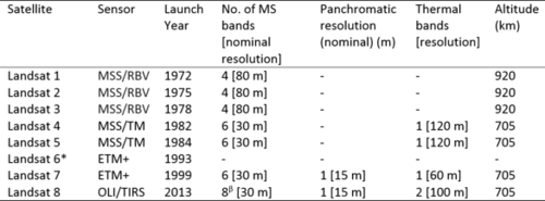 LandsatSpectralRes.png