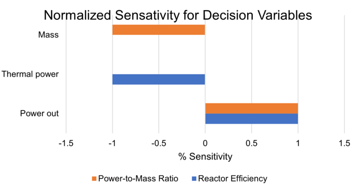 SensativityTornadoChart2.png