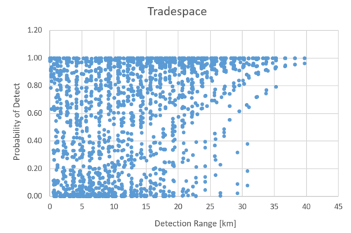 Tradespace 2RFC.png