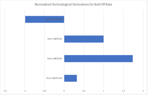 BORderivativeNormalizedChart.png