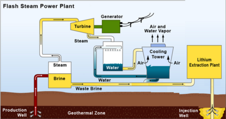 Mineral extraction plant concept.png