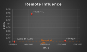 RI Graph.png