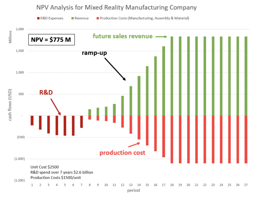 MR NPV.png