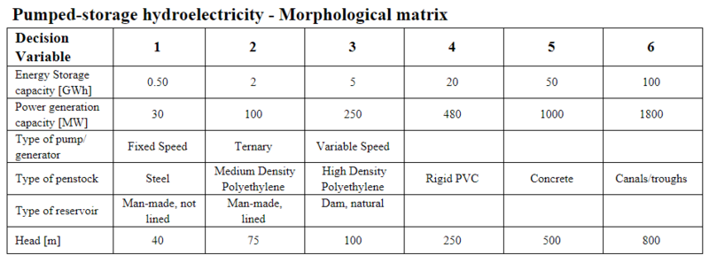 Morpho01.png