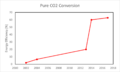 Thumbnail for version as of 02:20, 7 November 2024