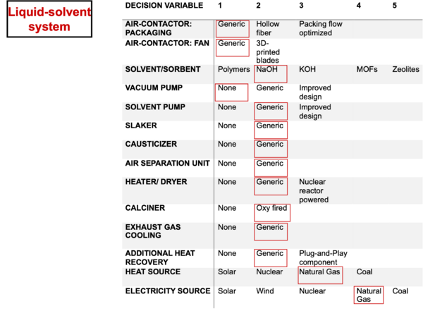 Figure 2: Liquid-Solvent tradespace