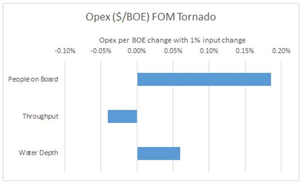 Opex.jpg