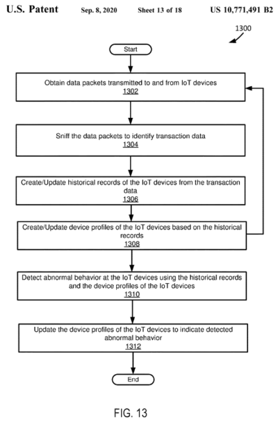 US10,771,491B2 Figure 13, Packet analysis based IoT management