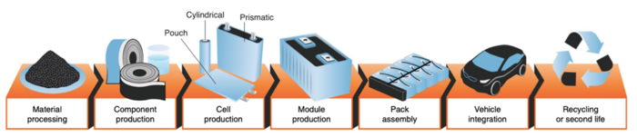 value-chain