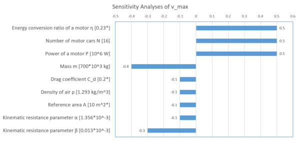 Tornade_v_max