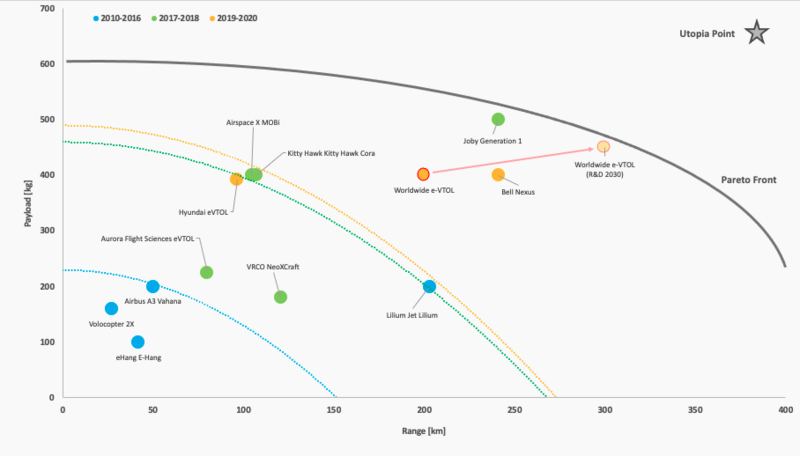 Competition positioning chart excel.png